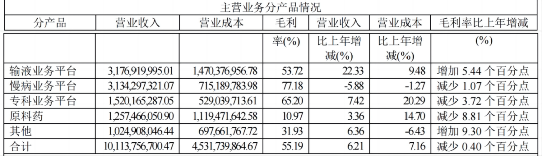 2024年05月04日 华润双鹤股票