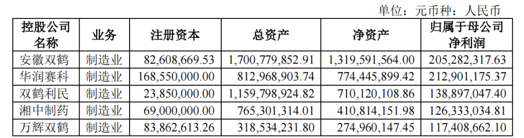 2024年05月04日 华润双鹤股票