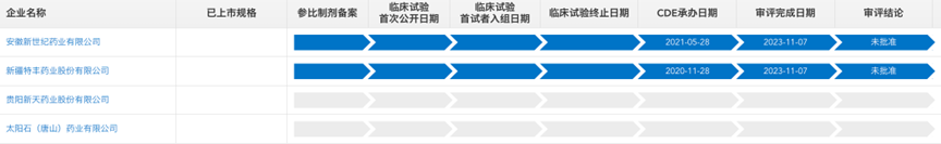 鹽酸****口服溶液國內(nèi)仿制競爭情況