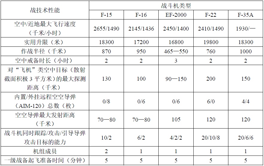 小型無人機編隊與轟炸機協(xié)同突防戰(zhàn)法研究的圖3
