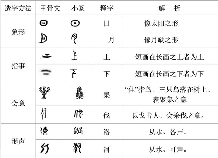 漫谈汉字结构的精神 传统文化传承平台 微信公众号文章阅读 Wemp
