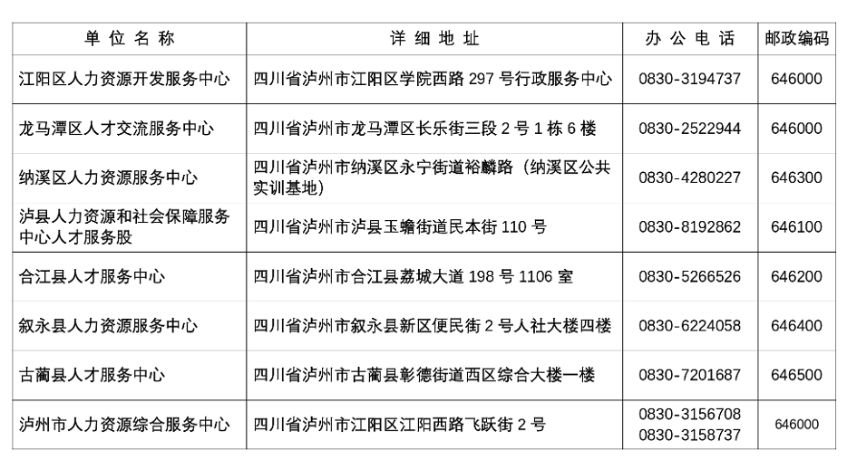 泸州市2026届高校毕业生档案+接收寄递事项公告_01.png