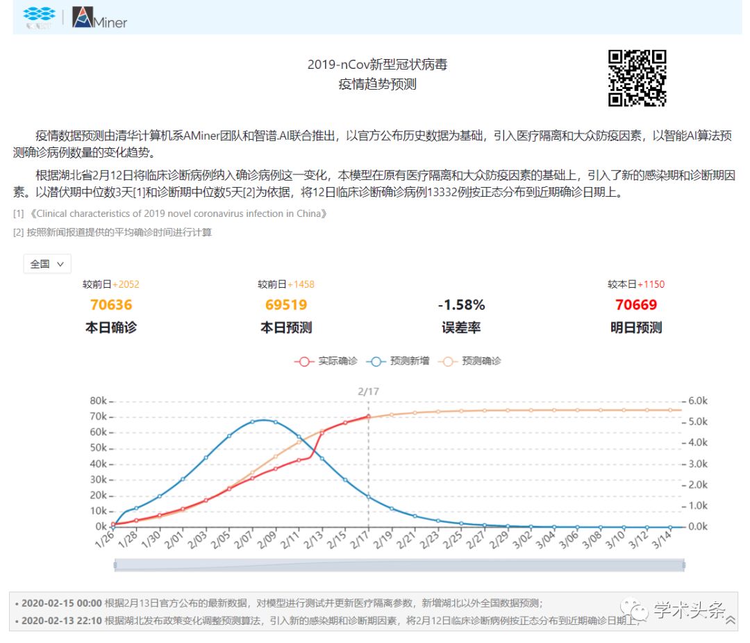 疫情預測、學者資料、學術成果、政策地圖，清華大學AMiner團隊上線一系列疫情相關AI大資料產品