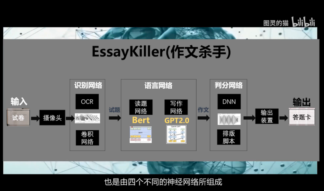 爆肝100天，B站UP主開發會寫高考作文的AI，內含17億引數、2億資料、1萬行程式碼