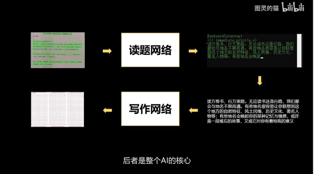 爆肝100天，B站UP主開發會寫高考作文的AI，內含17億引數、2億資料、1萬行程式碼