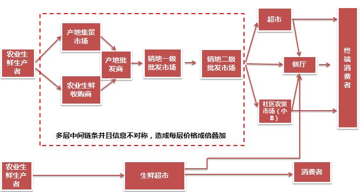 支付宝云支付代理加盟_云支付加盟条件和费用_云支付招商加盟