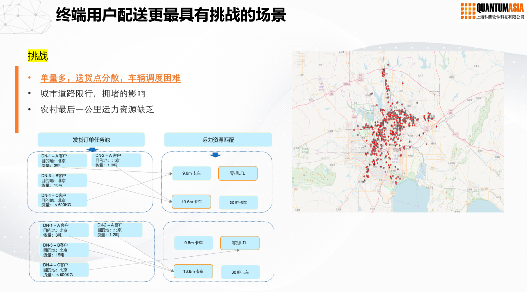 终端用户配送更最具有挑战的场景