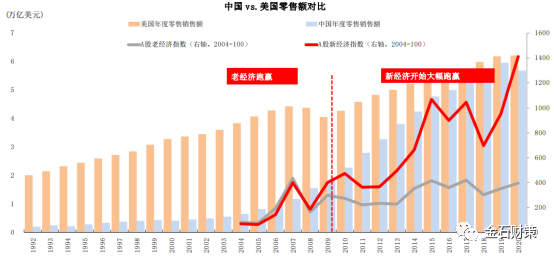金石财策“变迁时代大类资产配置策略与投资建议”专题分享在重庆举行