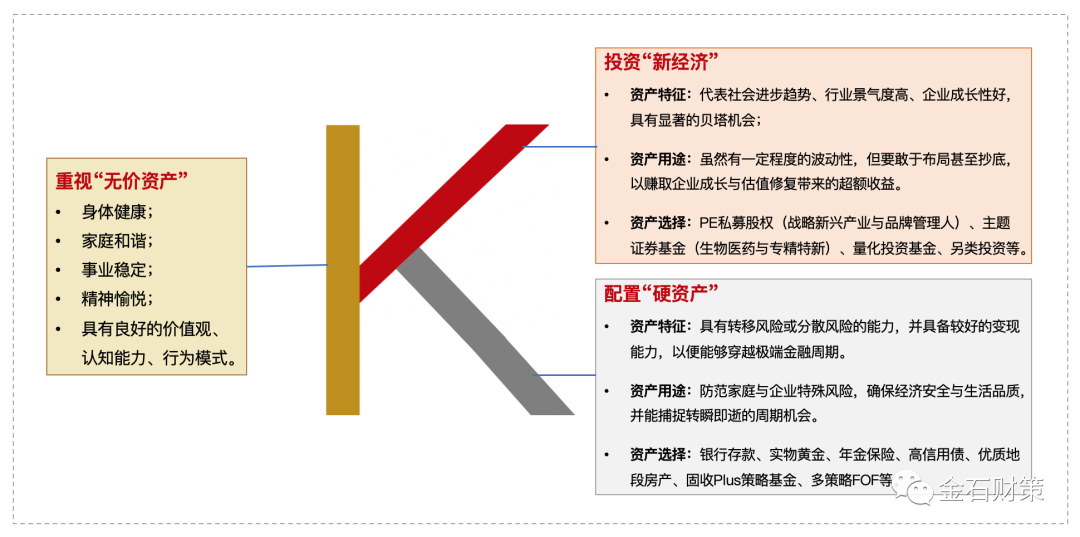 金石财策“变迁时代大类资产配置策略与投资建议”专题分享在重庆举行