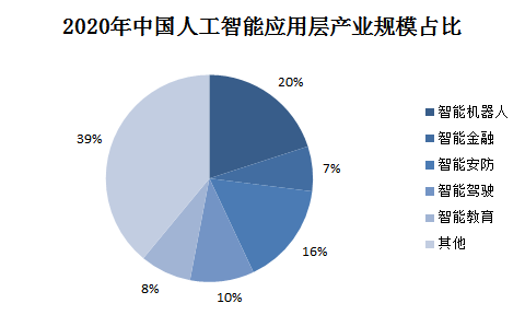 三分鐘看懂人工智能及其未來發展前景