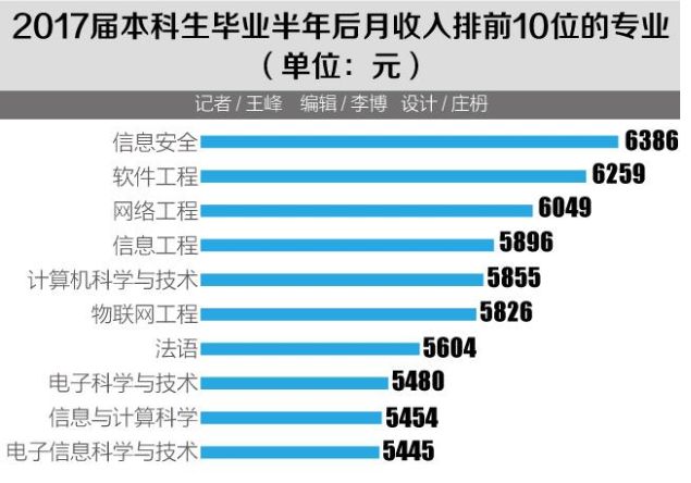 高考志愿怎么填朗前印刷帮你选