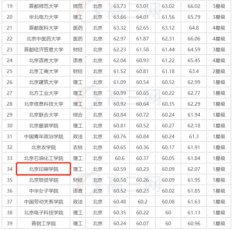 高考志愿怎么填朗前印刷帮你选