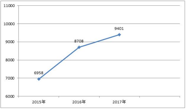 高考志愿怎么填朗前印刷帮你选