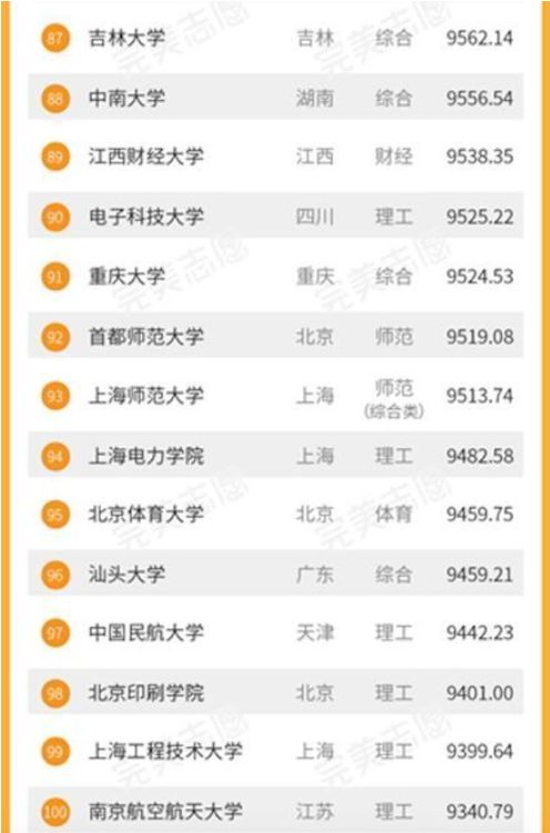 高考志愿怎么填朗前印刷帮你选