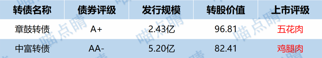 熊市之最…