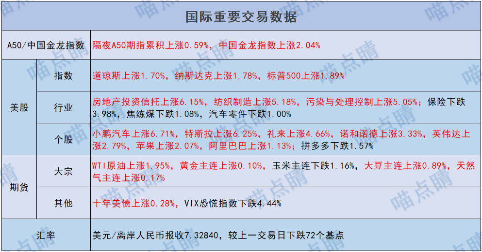 熊市之最…
