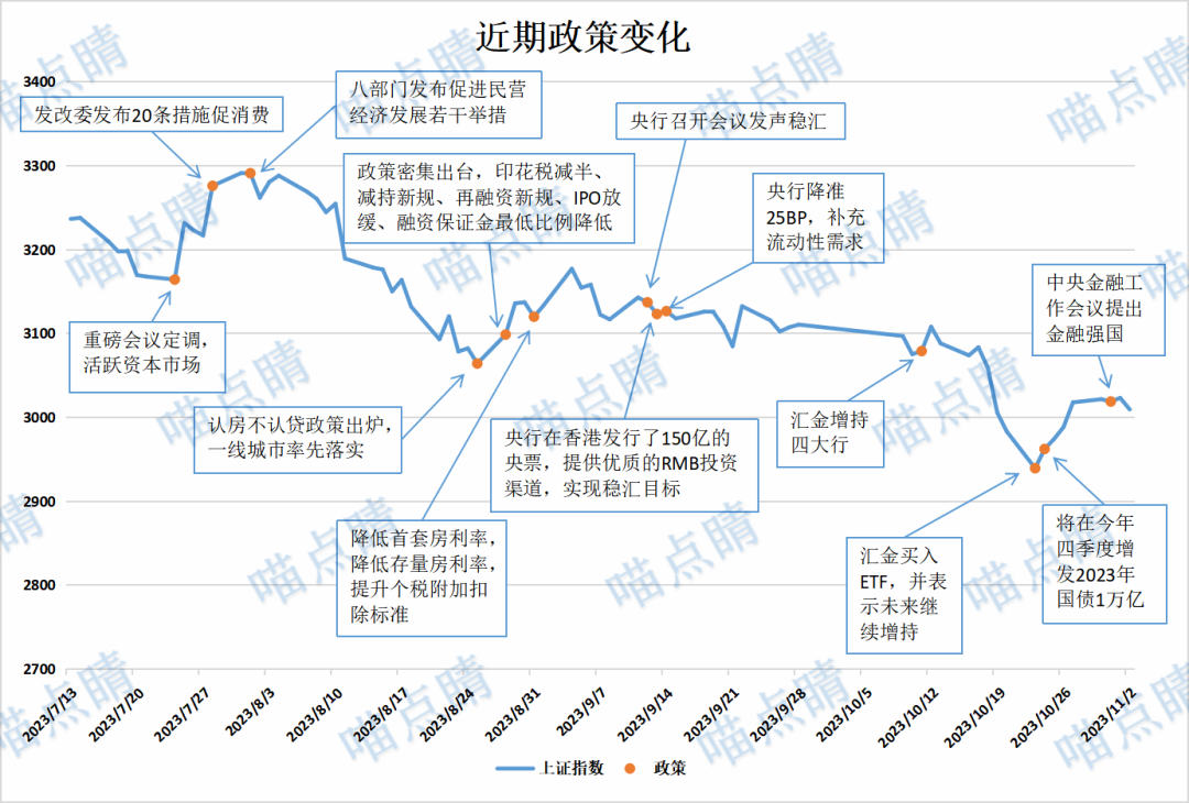 熊市之最…