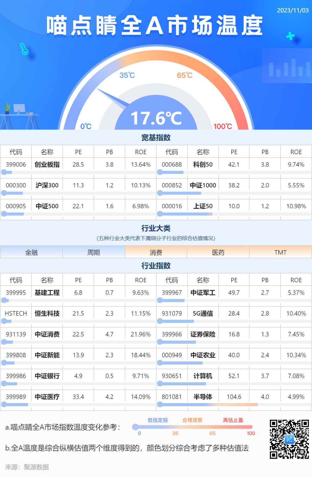 熊市之最…
