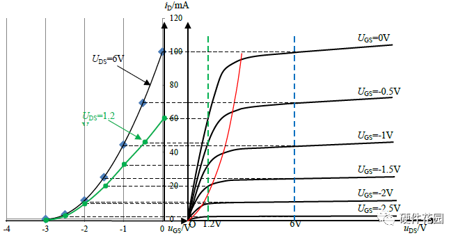 MOSFET场效应管的分类及工作原理的图7