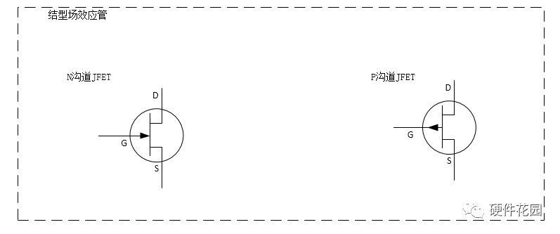 MOSFET场效应管的分类及工作原理的图3