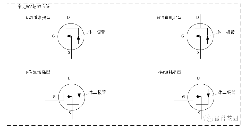 MOSFET场效应管的分类及工作原理的图6