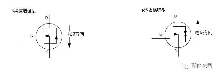 MOSFET场效应管的分类及工作原理的图10