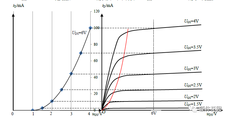 MOSFET场效应管的分类及工作原理的图9