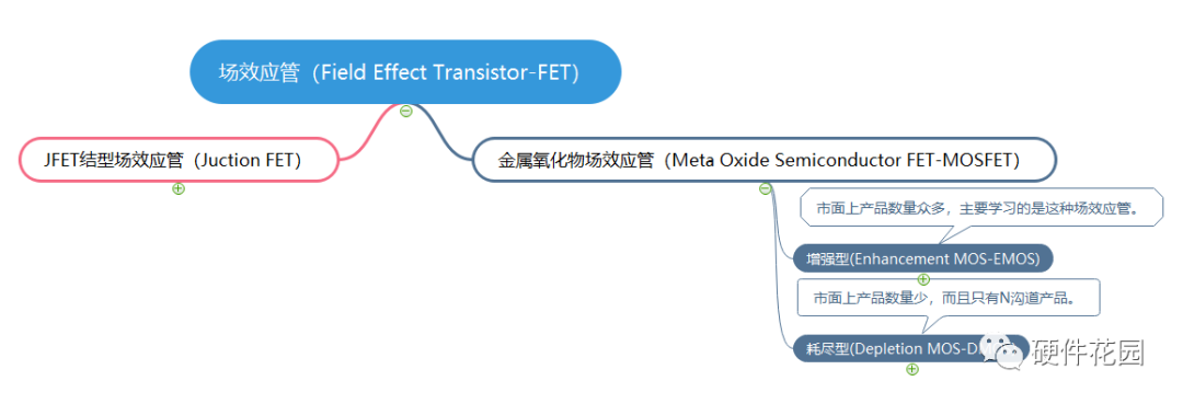 MOSFET场效应管的分类及工作原理的图2