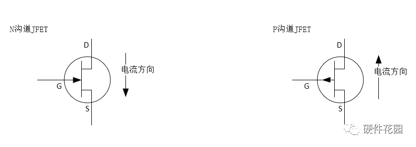 MOSFET场效应管的分类及工作原理的图8