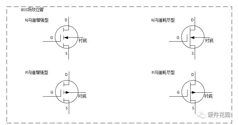 MOSFET场效应管的分类及工作原理的图4