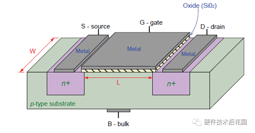 MOSFET场效应管的分类及工作原理的图5