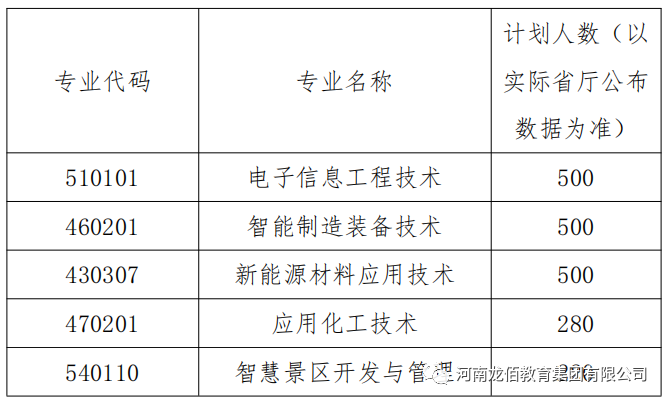 焦作大学职业技术学院_焦作学院职业材料新校区在哪_焦作新材料职业学院