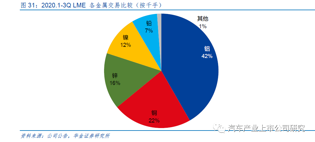 国内现货交易所排名_现货交易所名单_中国现货交易所排名表