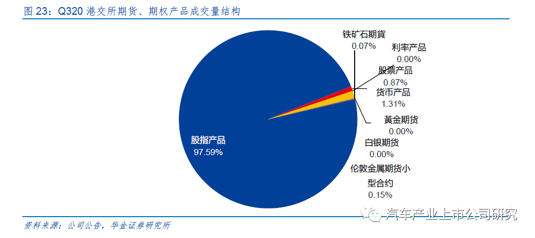 中国现货交易所排名表_国内现货交易所排名_现货交易所名单