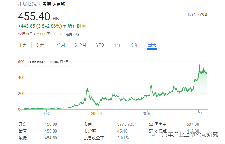 中国现货交易所排名表_现货交易所名单_国内现货交易所排名