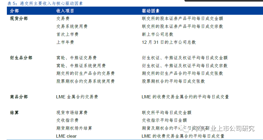 中国现货交易所排名表_现货交易所名单_国内现货交易所排名