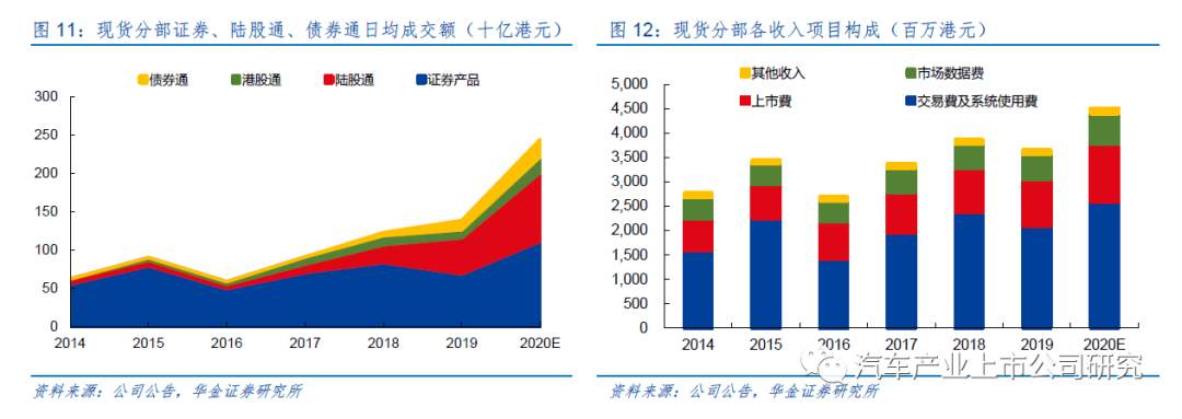 国内现货交易所排名_现货交易所名单_中国现货交易所排名表