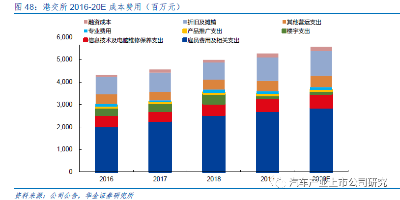 现货交易所名单_国内现货交易所排名_中国现货交易所排名表