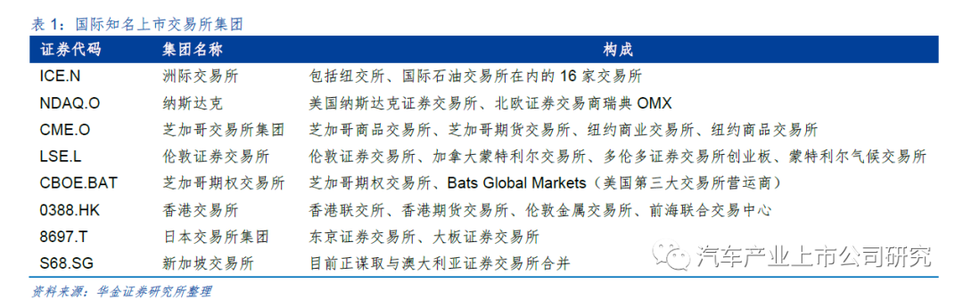 中国现货交易所排名表_国内现货交易所排名_现货交易所名单