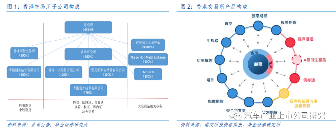 国内现货交易所排名_现货交易所名单_中国现货交易所排名表