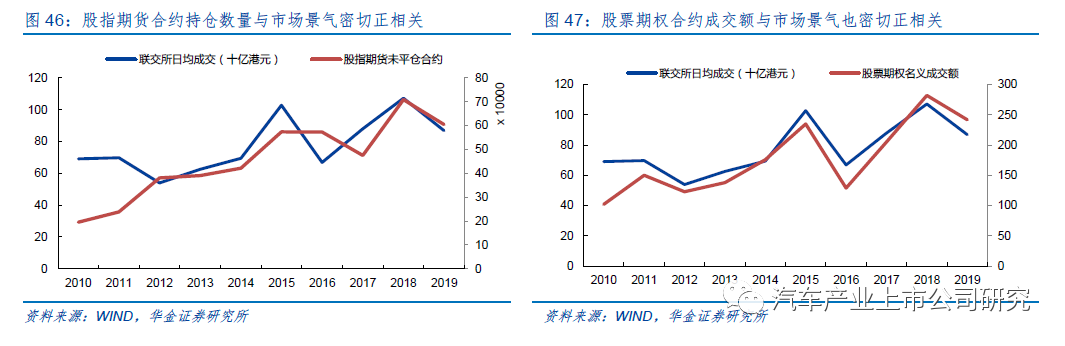 国内现货交易所排名_中国现货交易所排名表_现货交易所名单