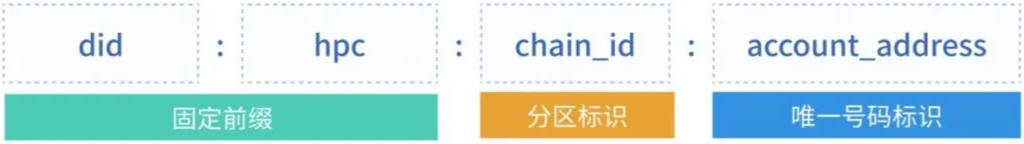 分布式数字身份(DID)的神秘面纱 - 脉脉