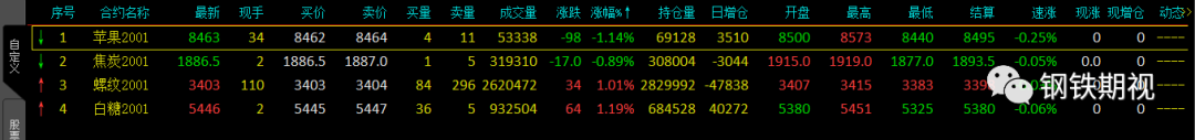 商品期货多点开花？ 期货市场即将迎来“金九银十”