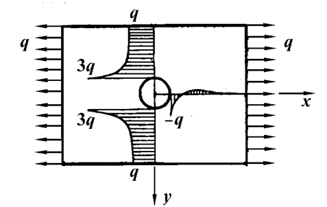 提升有限元分析核心能力，这三类概念思维不可或缺的图3