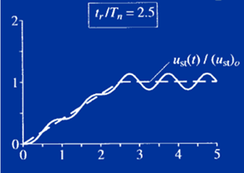 提升有限元分析核心能力，这三类概念思维不可或缺的图7