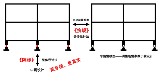 【JY】结构概念设计之（隔震概念设计）的图12