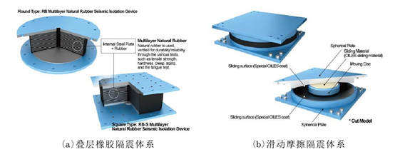 【JY】结构概念设计之（隔震概念设计）的图6