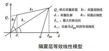 【JY】结构概念设计之（隔震概念设计）的图15
