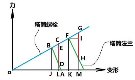 機(jī)械人必須掌握的3元素：齒輪負(fù)責(zé)傳動(dòng)，軸承負(fù)責(zé)支撐，螺栓負(fù)責(zé)聯(lián)接的圖2