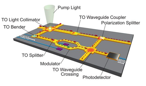 COMSOL光器件仿真，掌握这些控制方程和边界条件就够了的图7